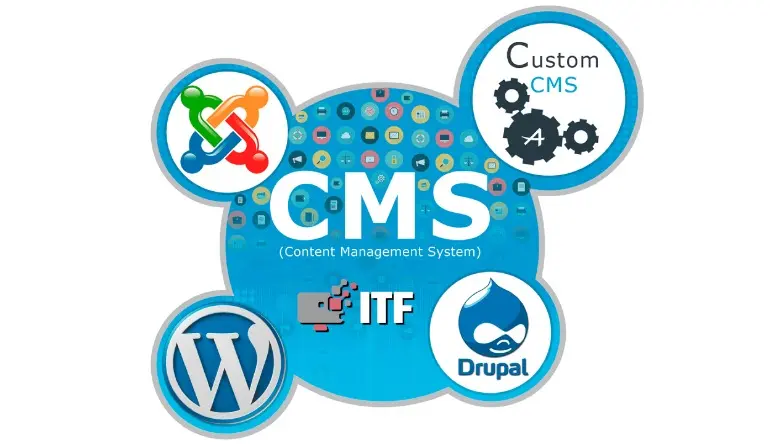 Сравнение Бесплатных CMS: WordPress, Joomla, Drupal, MODX REVO, PrestaShop и OpenCart